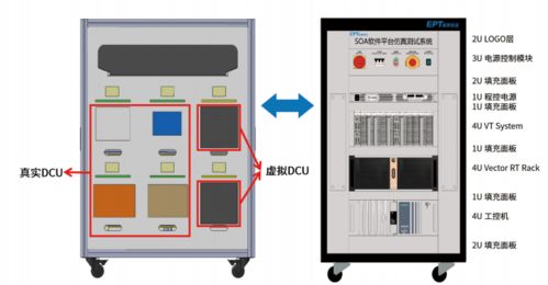 怿星科技完成数千万Pre-A轮融资，专注汽车电子系统设计与软件开发服务