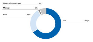 价值视角下的广联达估值 从国际工程建设软件厂商RIB Software SE的维度分析