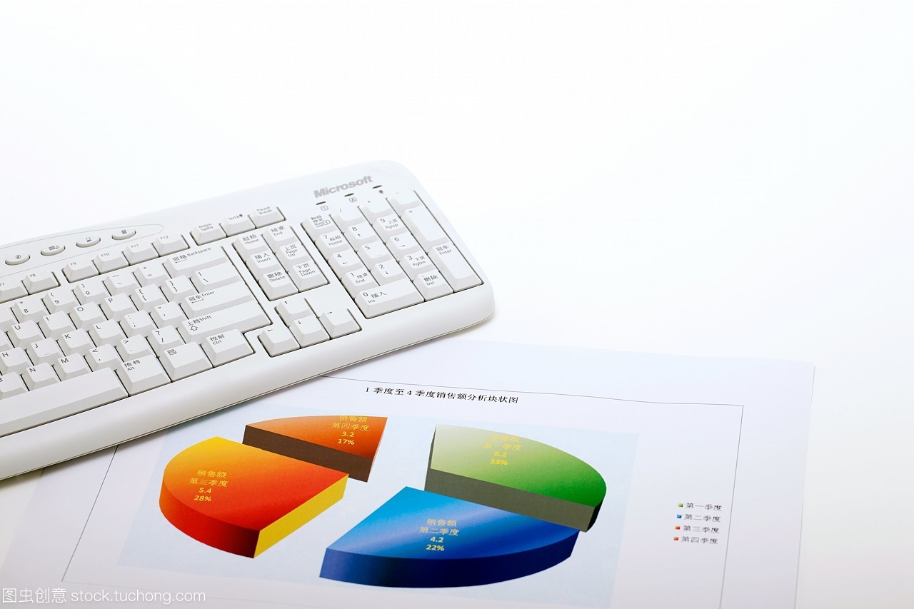 商务数据分析与可视化 季度销售额的无价洞察